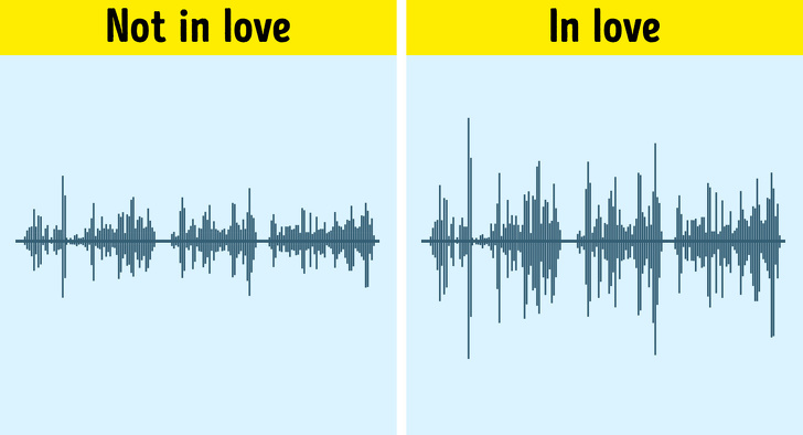 காதல் வந்தால் ஏற்படும் 10 அறிகுறிகளும் விஞ்ஞான விளக்கமும்!! 3 காதல் வந்தால் ஏற்படும் 10 அறிகுறிகளும் விஞ்ஞான விளக்கமும்!!