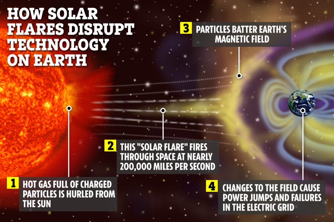 பாரிய சூரிய எரிவு: சூரிய வட்டம் பற்றி நாசா எச்சரிக்கை 3 பாரிய சூரிய எரிவு: சூரிய வட்டம் பற்றி நாசா எச்சரிக்கை