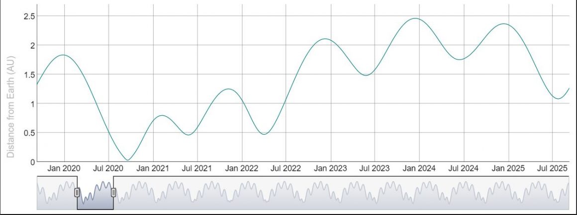 சிறுகோள் 2014 QJ33 வியாழக்கிழமை பூமியை தாக்கப்போகிறதா ? 2 சிறுகோள் 2014 QJ33 வியாழக்கிழமை பூமியை தாக்கப்போகிறதா ?