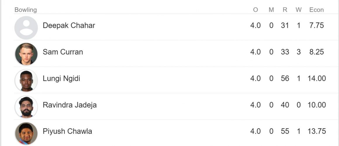 CSK vs RR பிழைகளும் தோனியை ஆதரிக்க வேண்டியதன் காரணமும் 4 CSK vs RR பிழைகளும் தோனியை ஆதரிக்க வேண்டியதன் காரணமும்